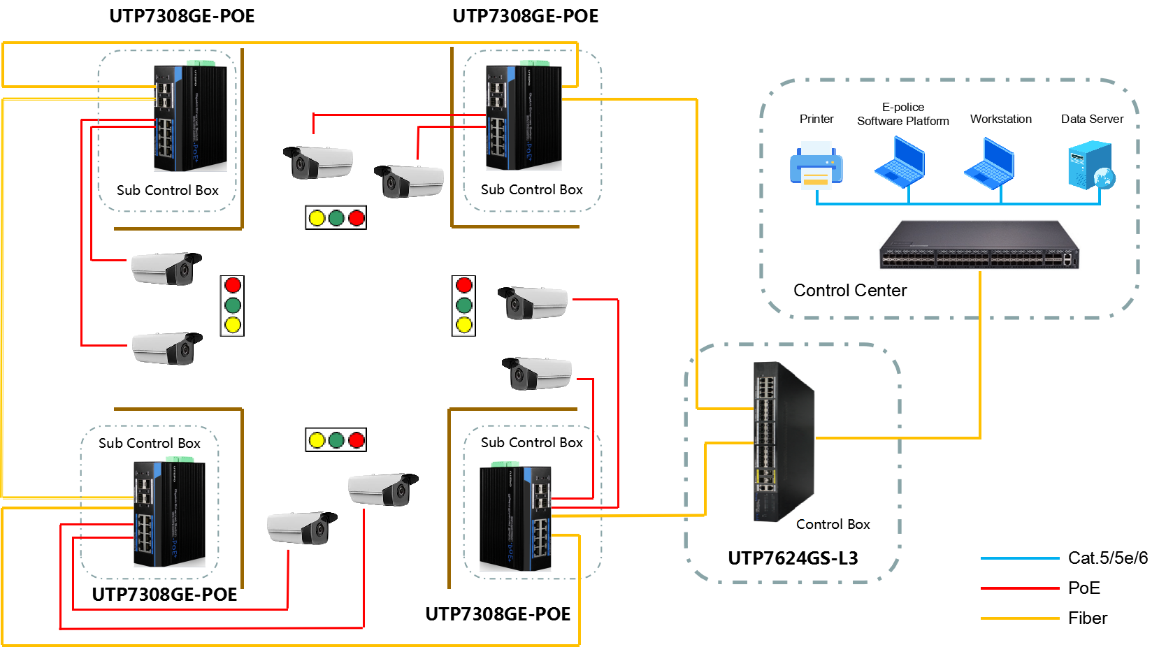 UTEPO, industrial poe switch